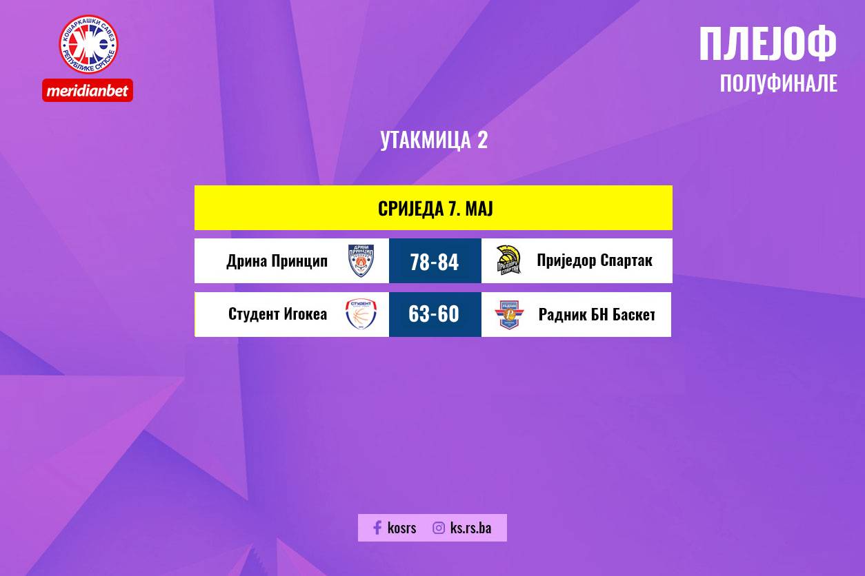 Плејоф - Приједор Спартак и Студент Игокеа у финалу